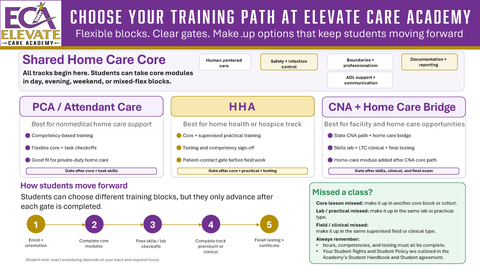 ECA Student Training Tracks Infographic